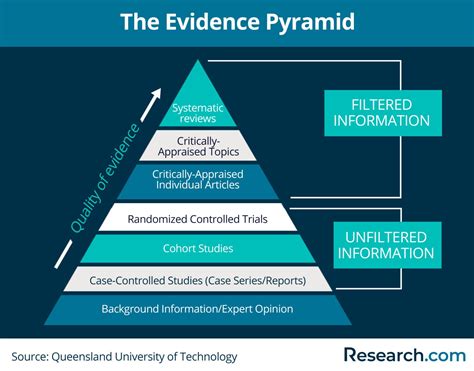 evidence.lv|levels of evidence.